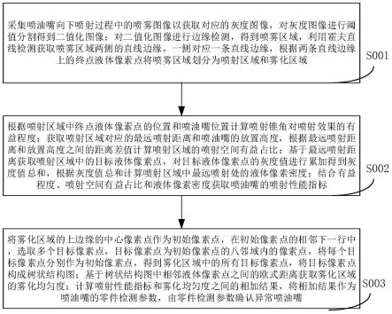 一种用于柴油发动机的喷油嘴异常检测方法与流程