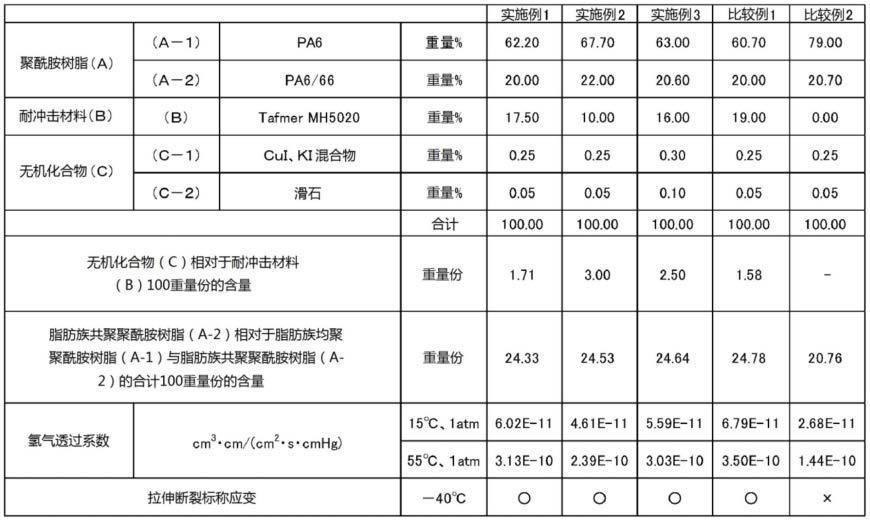 聚酰胺树脂组合物的制作方法