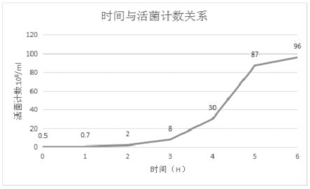 一种沙门氏菌马流产活疫苗的制备方法与流程