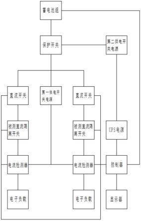 一种储能用直流隔离开关集成测试系统的制作方法