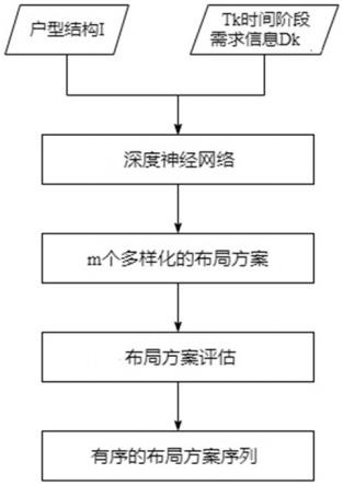 关注长期居住需求的数字化智能家装设计方法及系统与流程