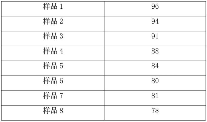 一种复合小分子活性肽美白次抛精华液的制作方法