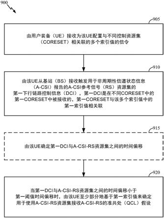 用于配置有多TRP的A-CSI-RS的QCL假设的制作方法