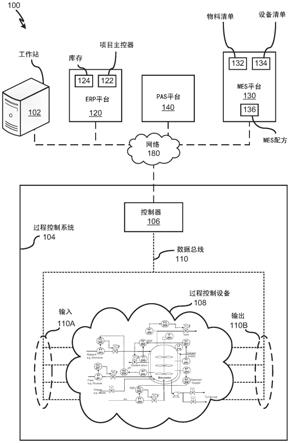 用于设置单次使用设备/过程的方法和装置与流程