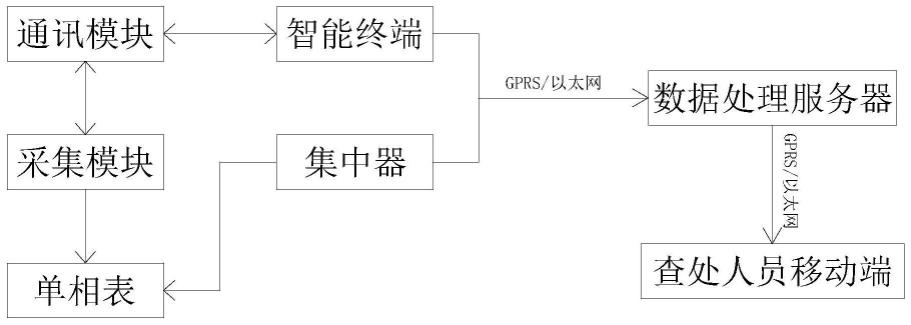 一种用于单相用户的反窃电系统的制作方法