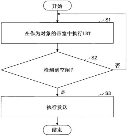 终端及通信方法与流程