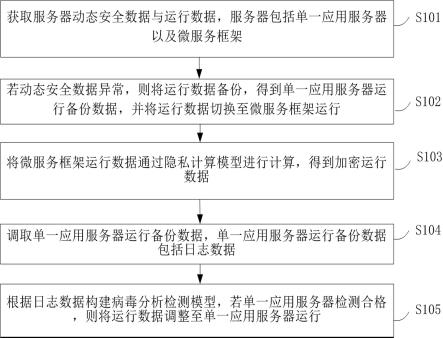 一种主动防攻击网络安全防护系统及方法与流程