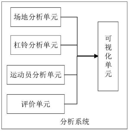 一种举重运动数据的分析与评价系统