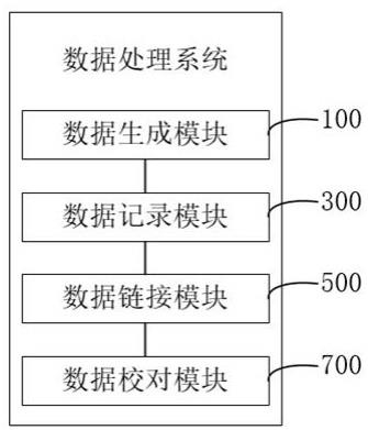 一种基于软件研发过程的数据处理方法与系统与流程