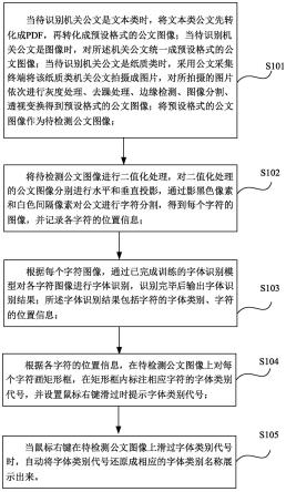 一种机关公文字体类别判别方法及系统与流程