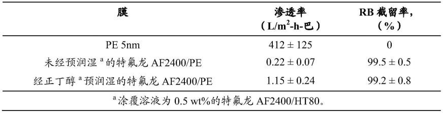 复合膜及其制备方法