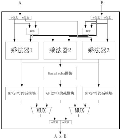 一种低时延椭圆曲线点乘电路设计方法