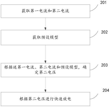 一种快速放电的方法及装置与流程