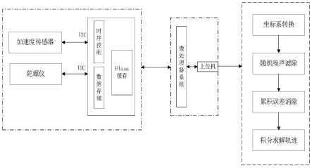 汽车起重机的运动轨迹检测方法及系统