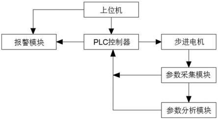 一种无线倾角仪标定系统的制作方法