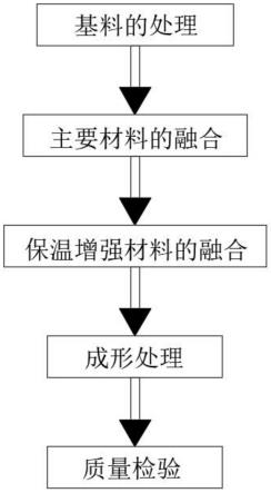 一种一体型阻燃建筑保温砌块及其制造方法与流程