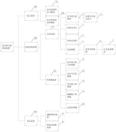 室内消火栓训练装置及其训练方法与流程