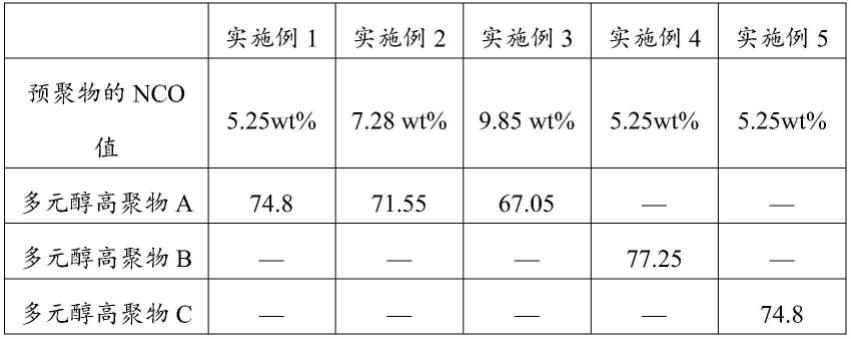 一种单组分聚氨酯泡沫涂膜剂及其制备方法和应用与流程