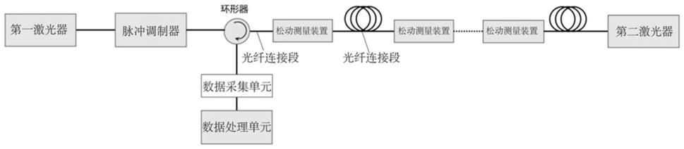 螺纹结构松动分布式测量系统