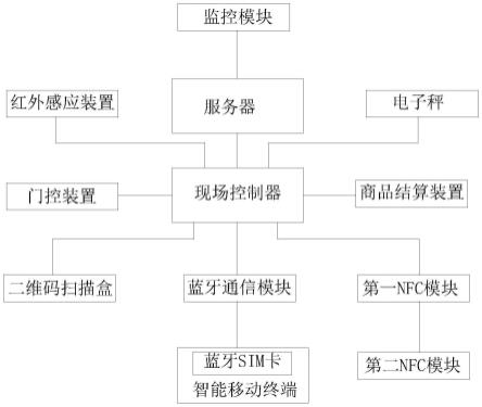 一种基于蓝牙电话卡的购物结算系统及方法与流程