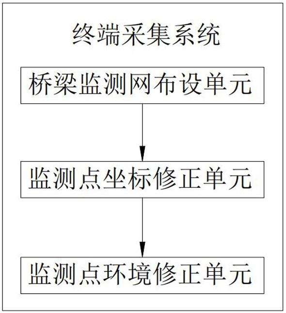 系杆拱连续梁吊杆高精度远程控制系统和方法与流程