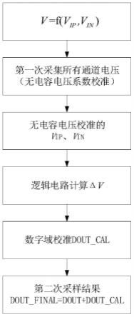 一种应用于电池管理芯片中不同通道采样误差校准方法与流程