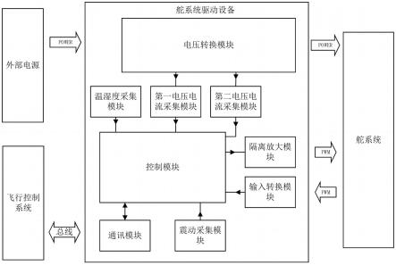 适用于无人机舵系统的驱动设备和驱动设备的安装结构的制作方法