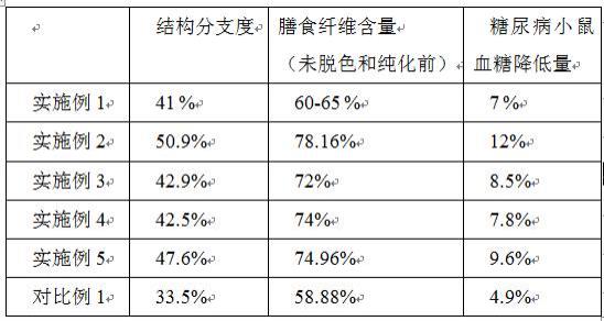 一种利用超高压处理制备难消化性更强的抗性糊精的方法与流程