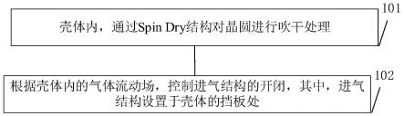 应用于CMP的干燥单元优化方法及干燥单元与流程