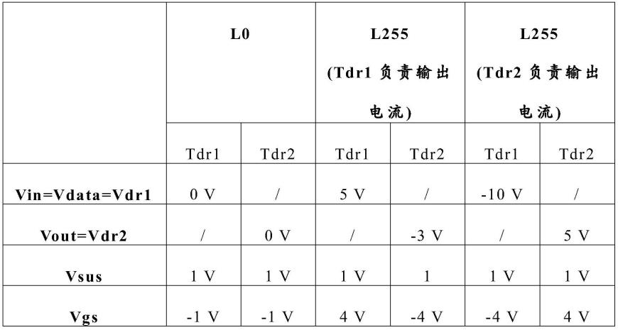 逆变器以及像素电路的制作方法