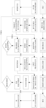 一种基于频域奇异值分解的矿山单通道微震信号降噪方法及应用