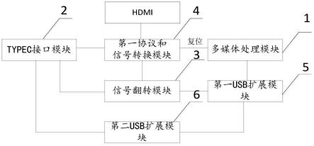 一种USB扩展坞电路及装置的制作方法