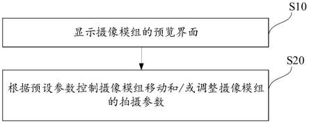 电子设备、拍摄方法、智能终端及存储介质与流程