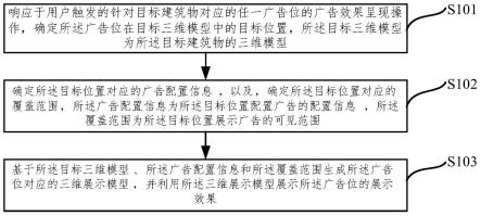 广告位展示方法、装置、电子设备及存储介质与流程