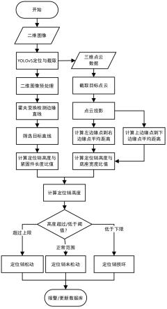 基于二维图像和三维点云投影的列车定位销松动检测方法