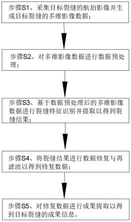 斜坡地表变形裂缝自动识别与信息提取方法及系统