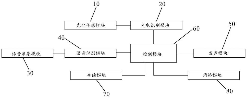 智能笔的制作方法