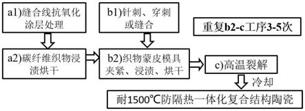 一种耐1500℃防隔热一体化复合结构陶瓷及制备方法