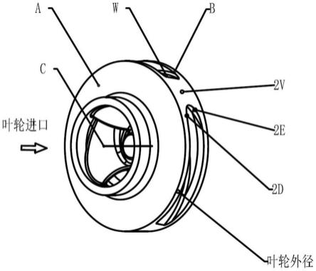 一种高效潜水泵叶轮的制作方法