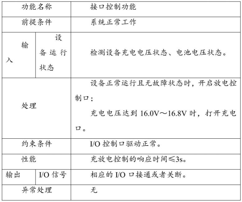 一种便携式多源供电装置的制作方法