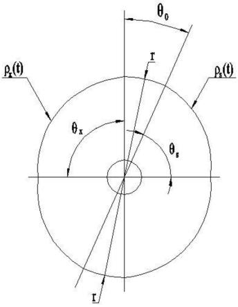 一种纸张厚度测定仪的凸轮的制作方法
