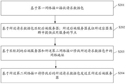 一种数据处理方法、第一容器、电子设备及存储介质与流程