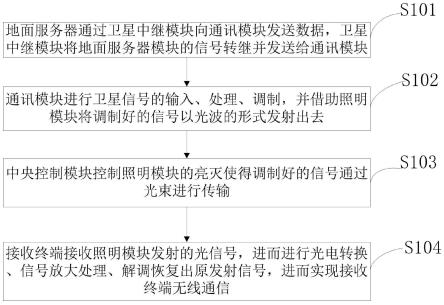 计算机网络和地面计算机网络之间的通信系统及通信方法