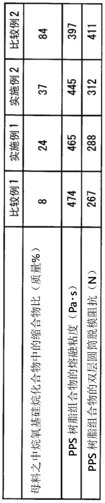 聚芳硫醚树脂组合物的制造方法与流程