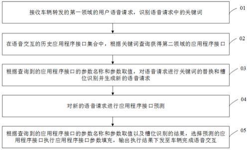 语音交互方法、服务器和存储介质与流程