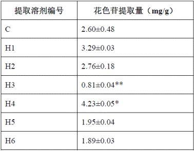 一种从桑葚酒渣中提取花色苷的方法