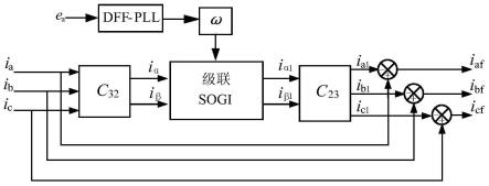 一种基于级联SOGI的2倍频谐波电流检测方法