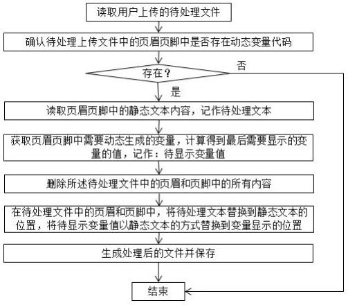 一种解决网页生成文件在WPS和Word打开时格式冲突的方法与流程