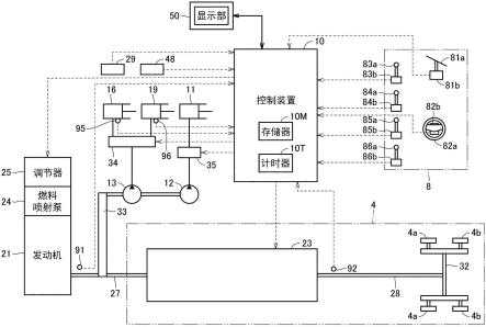 操作系统的制作方法