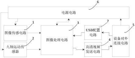 一种带电子稳像功能的高清摄像头的制作方法